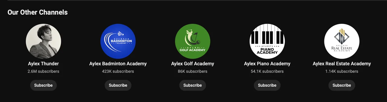 Aylex's channels today, from 1.14K to 2.6M subscribers