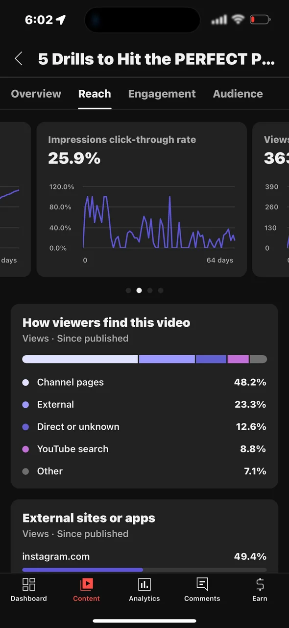 After: 25.9% click-through rate on a new video