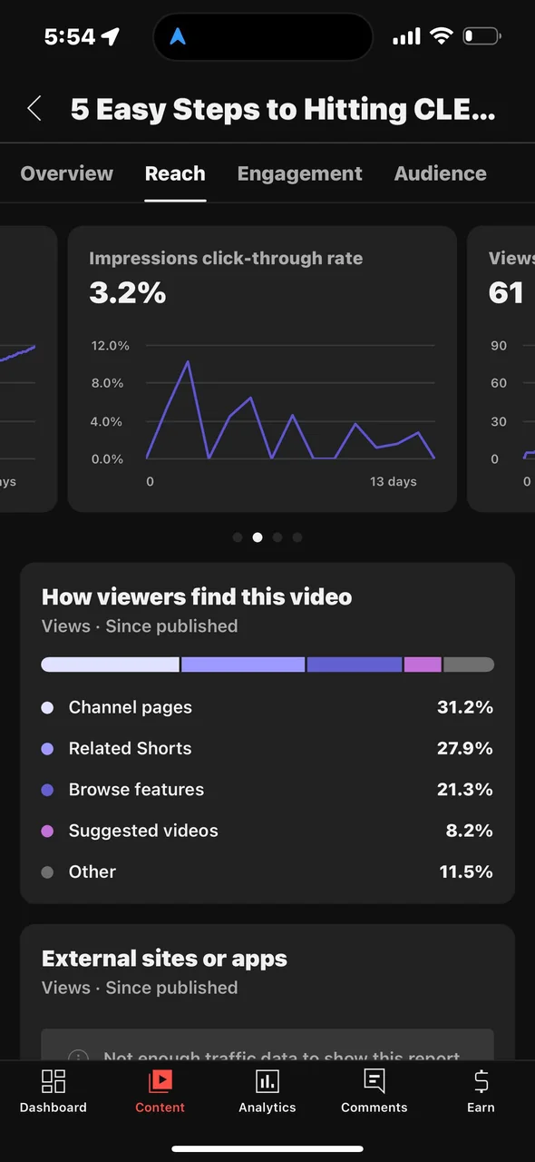 Before: 3.2% click-through rate