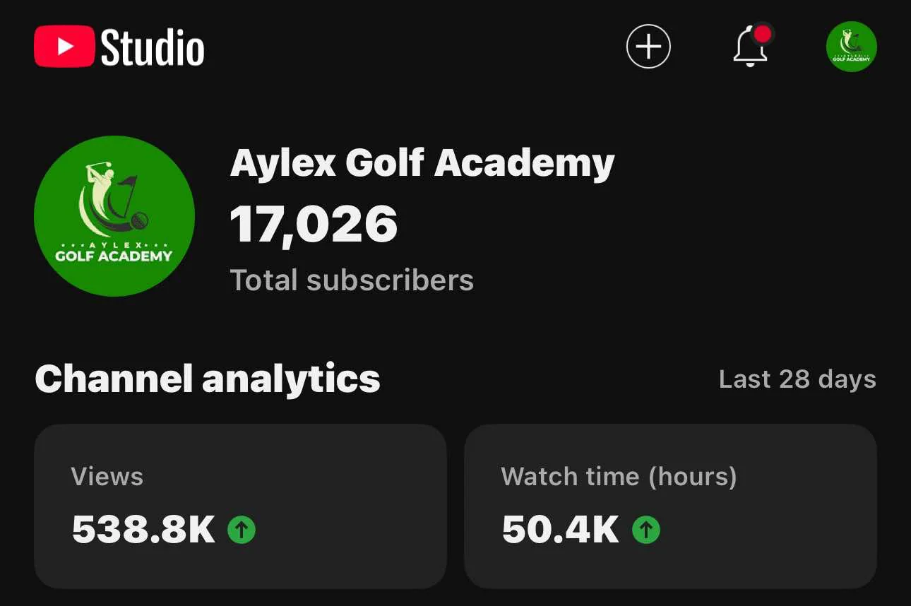 Aylex Golf Academy, a new channel: 17,026 subscribers and 538.8K views in 28 days