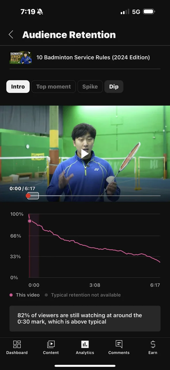 After: 82% of viewers still watching at 0:30