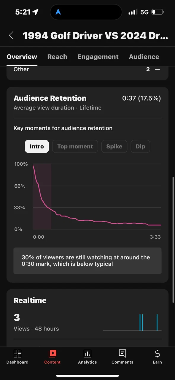 Before: 17.5% average view duration