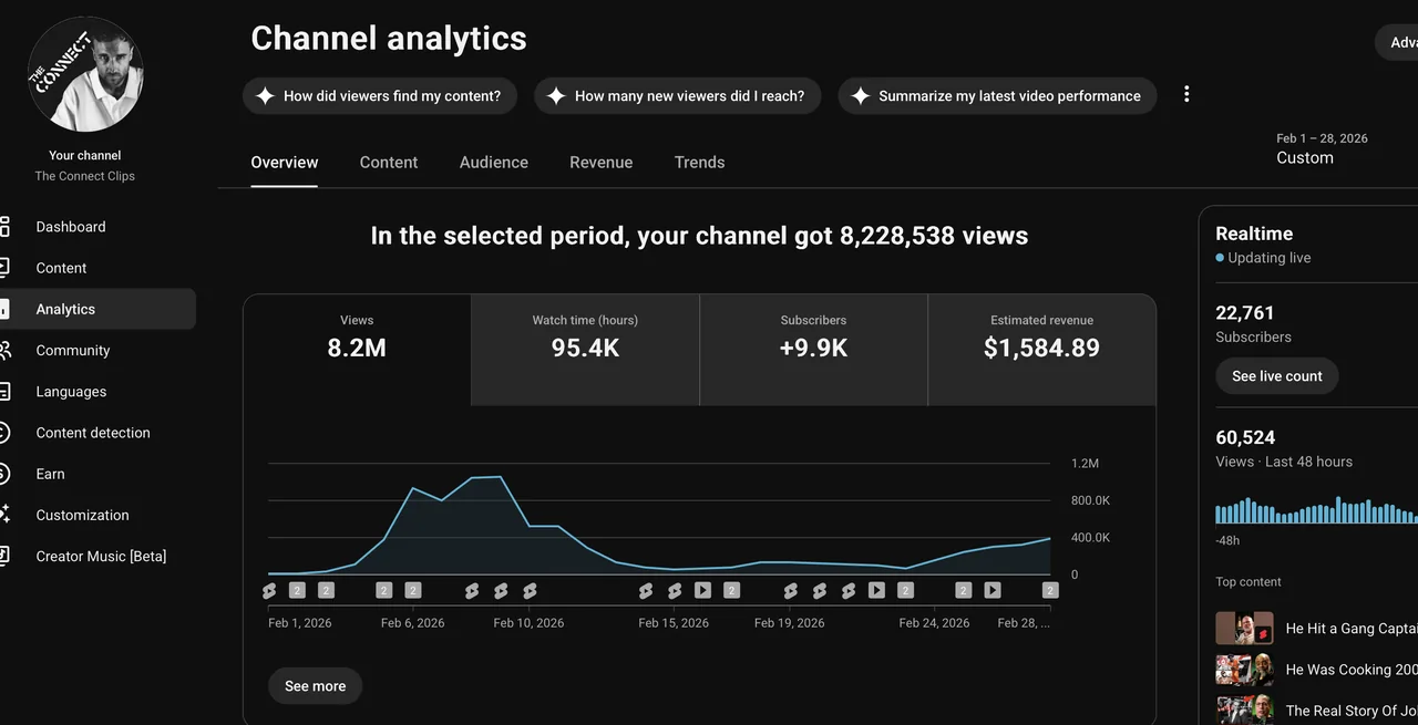 Channel analytics for Feb 1–28, 2026: 8.2M views and 9.9K new subscribers